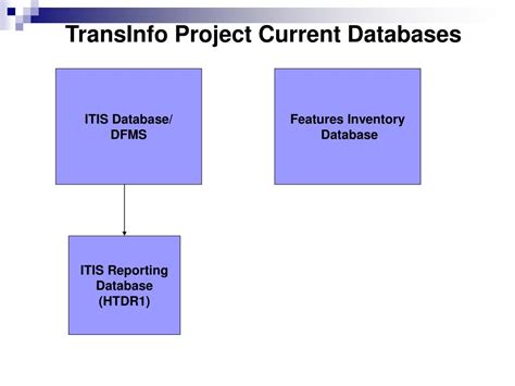 itis database.
